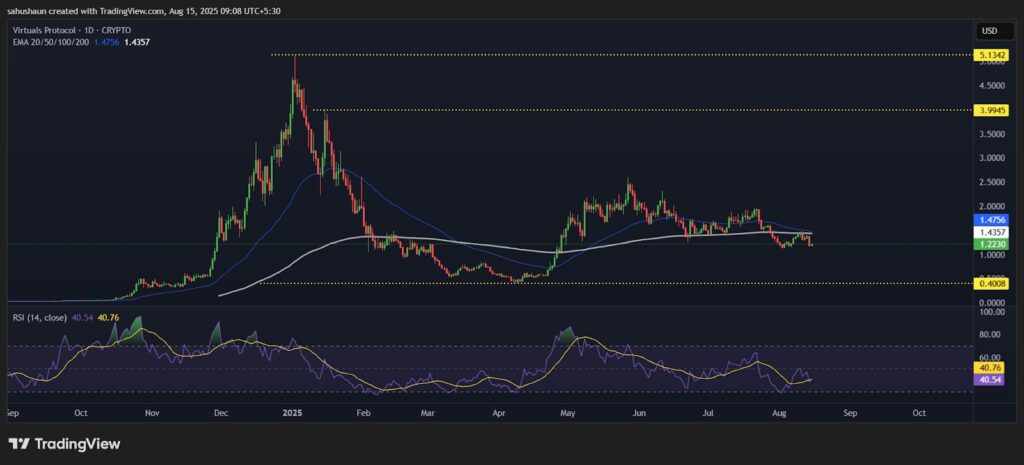 Virtual protocol chart
