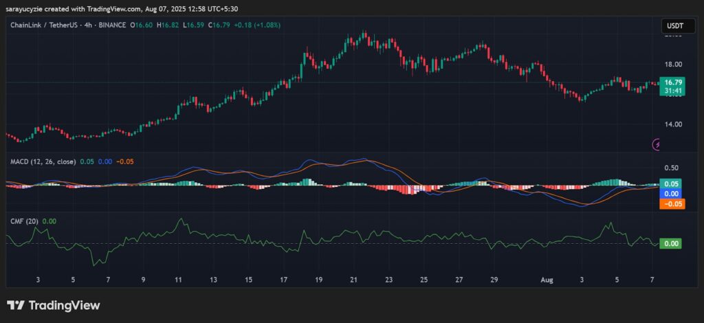 El precio de Chainlink