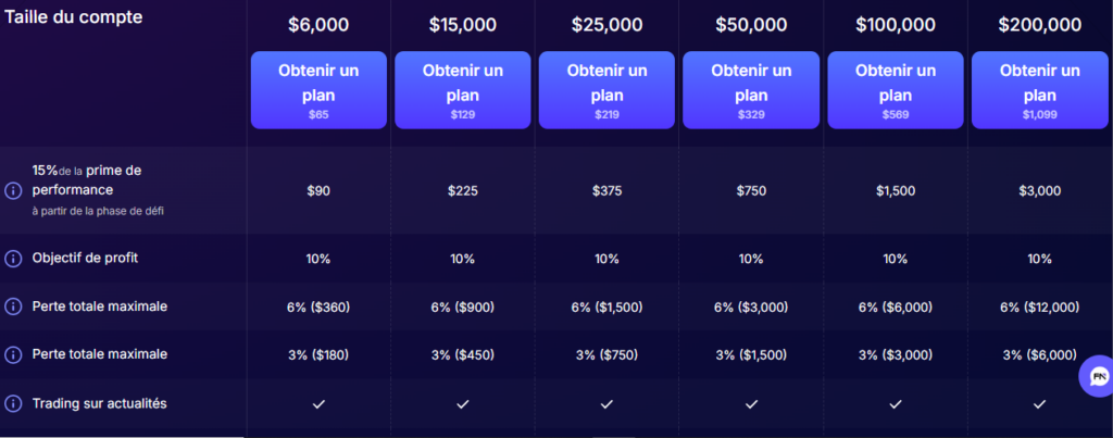 Le Stellar 1-Step Challenge 