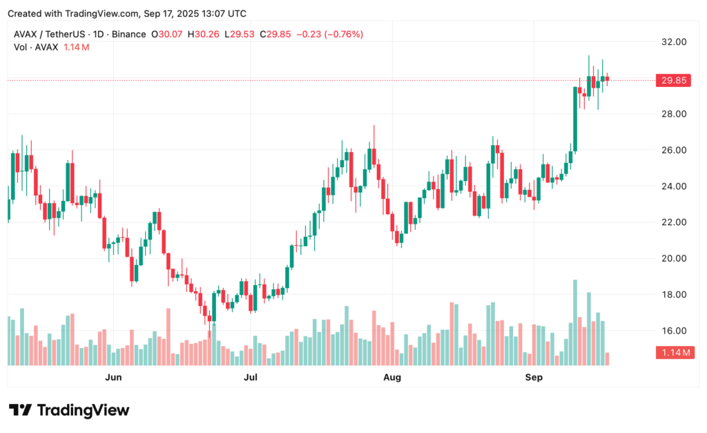 avax avalanche precio