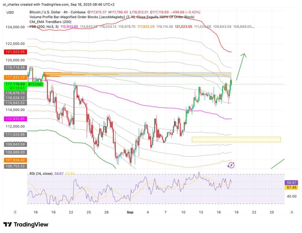 cotización de Bitcoin en 4H