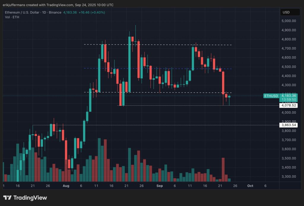 gráfico eth ethereum