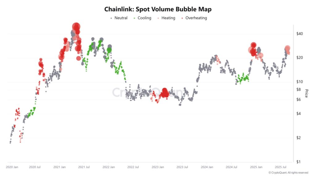 precio chainlink link