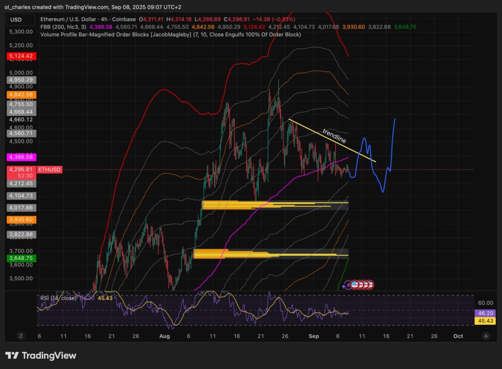 cours de l'ETH en 4H