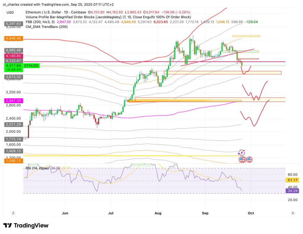cotización eth en 1 día