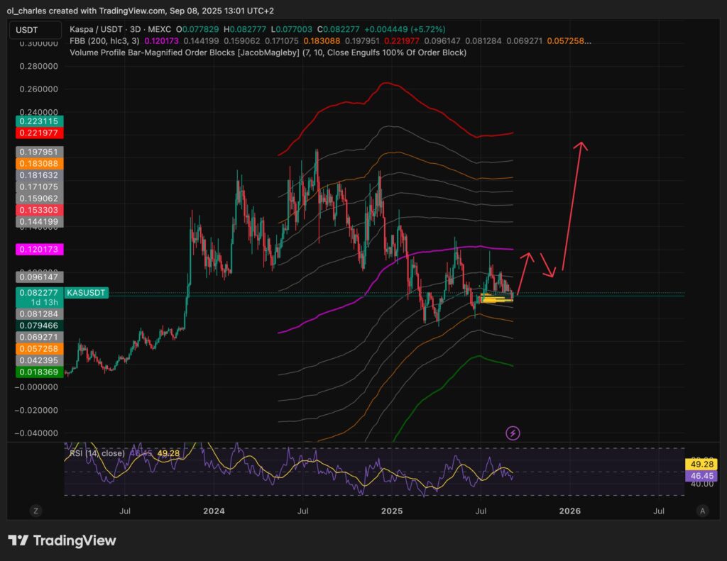 curso de KAS en 3 días