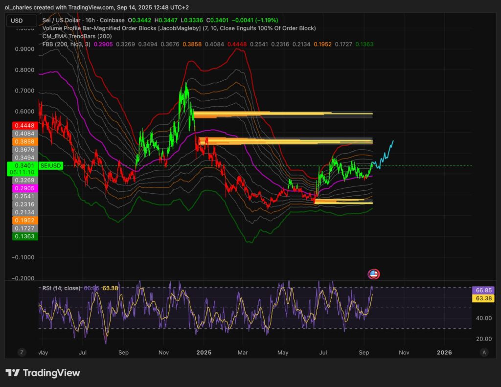 cours du SEI en 16 heures