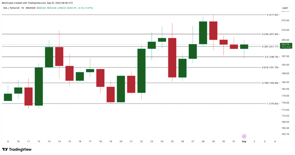 analyse prix solana sol