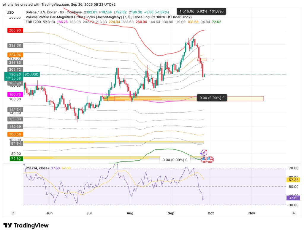 curso de solana en 1 día