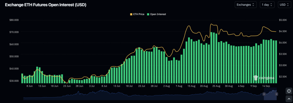 interés abierto ethereum