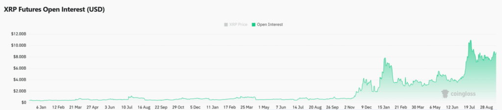 interés abierto xrp