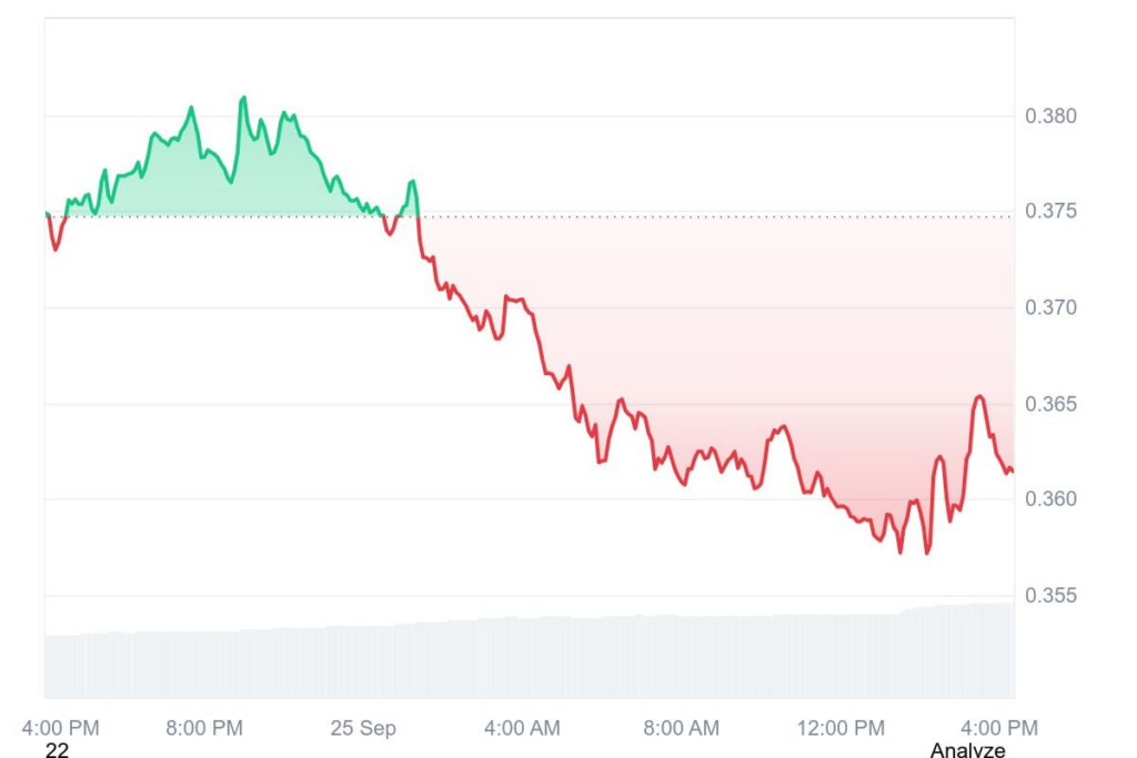 stellar xlm gráfico