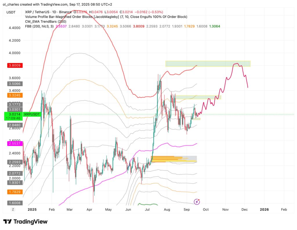 cours du XRP en 1 jour