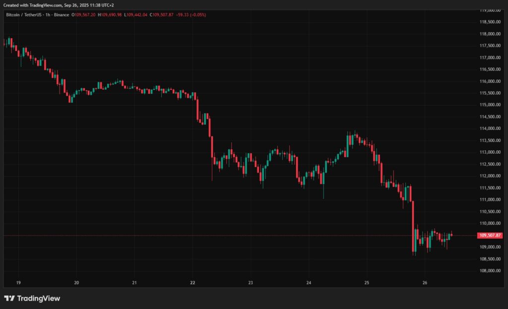 El precio de Bitcoin