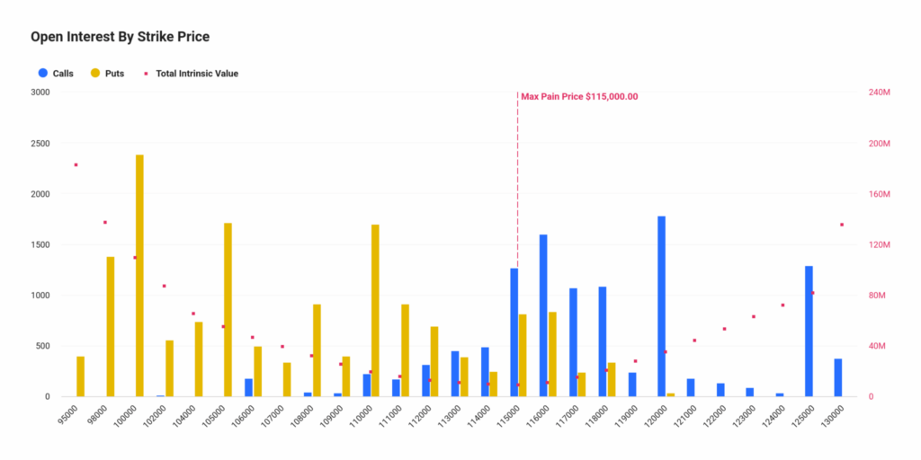 OI Strike price Bitcoin