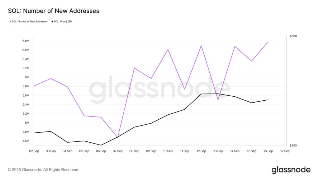 Gráfico nuevas direcciones solana