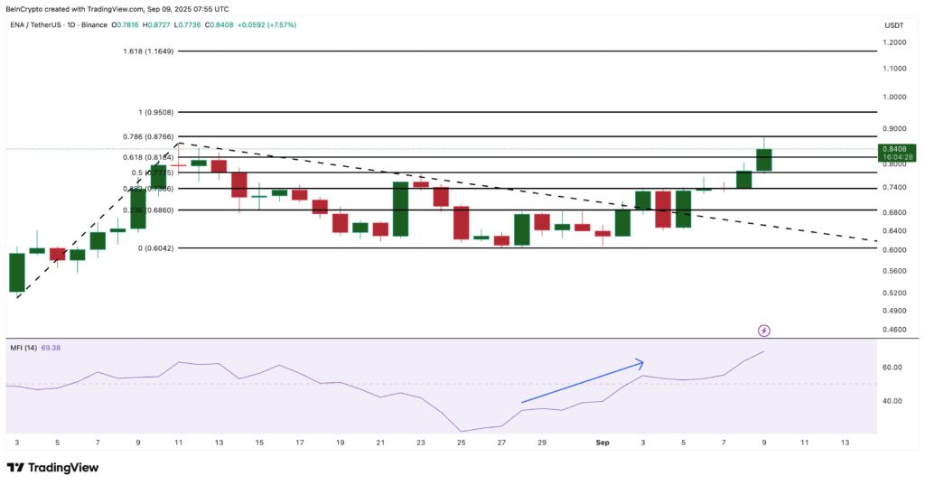 analyse prix ena cpi