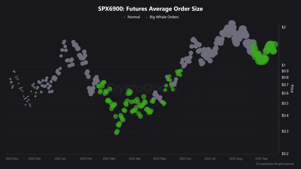 gráfico futures buys spx
