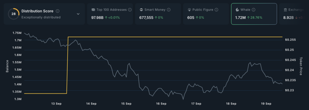 gráfico de posiciones de las ballenas para Cronos