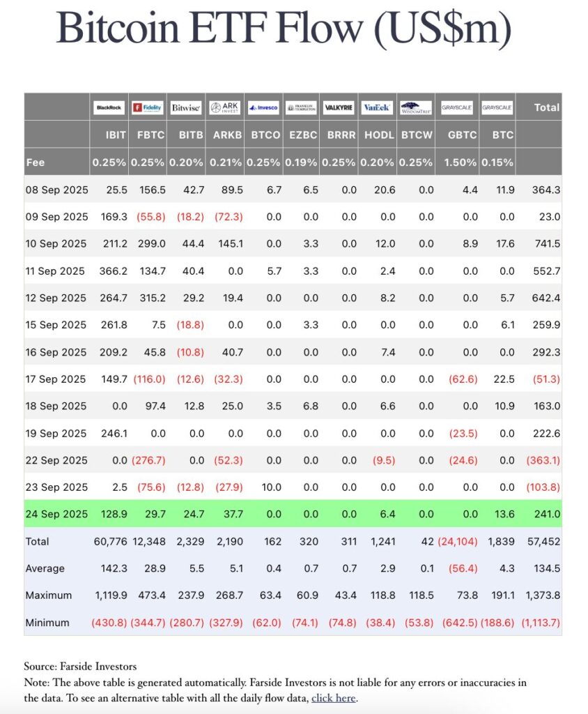 etf ethereum bitcoin