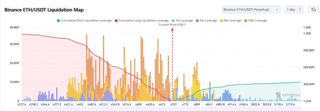 gráfico mapa de liquidaciones ethereum