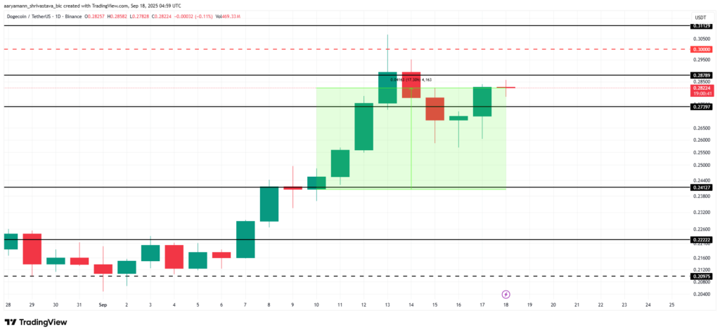análisis precio doge dogecoin