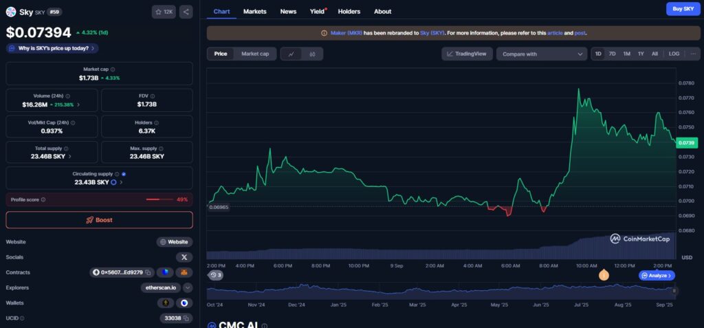 Le prix du token SKY