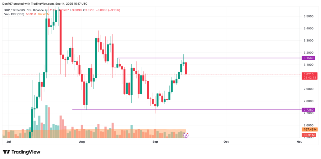 analyse graphique xrp ripple