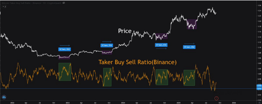 binance futures bitcoin
