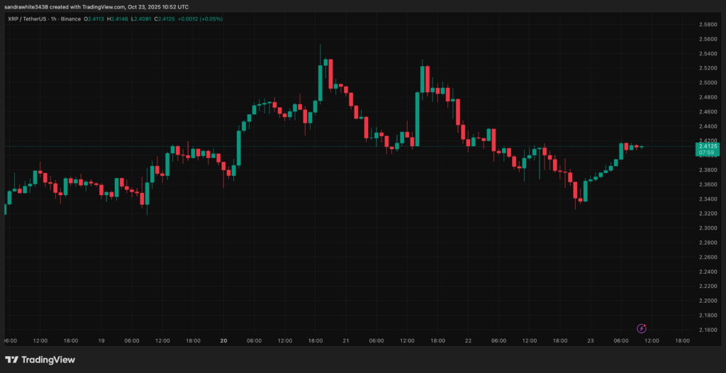 gráfico con fondo negro con velas japonesas verdes y rojas para analizar el precio de XRP