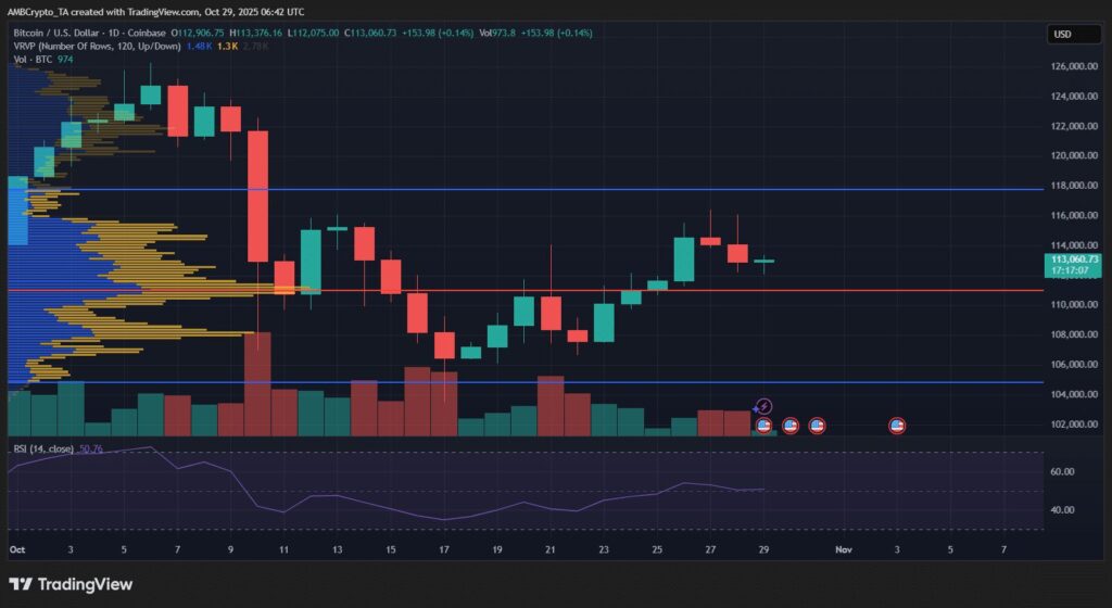 gráfico con velas japonesas verdes y rojas sobre fondo negro para analizar el precio del bitcoin