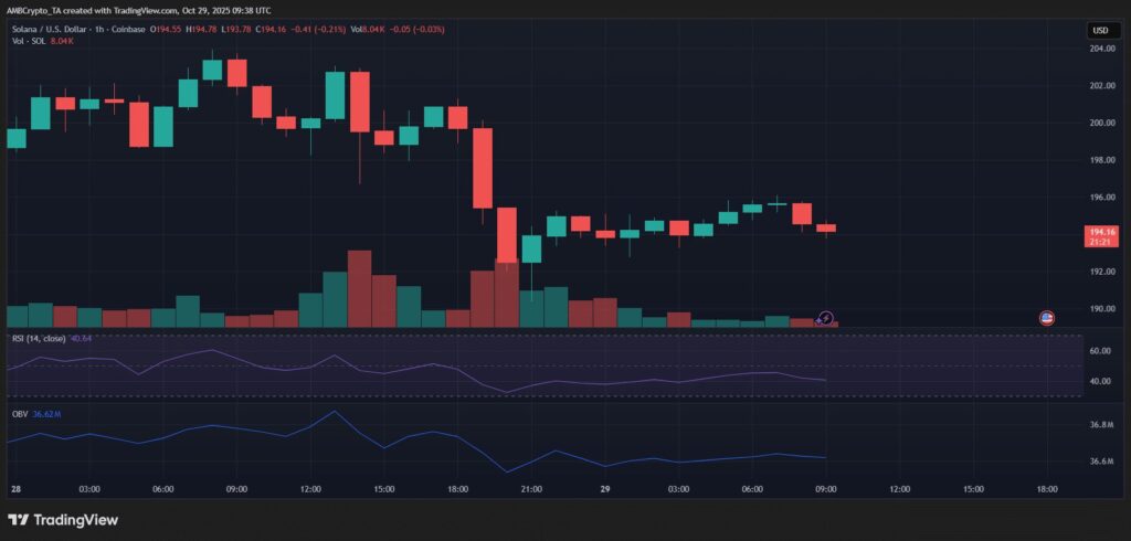 gráfico de solana sol con velas japonesas verdes y rojas y otros indicadores técnicos