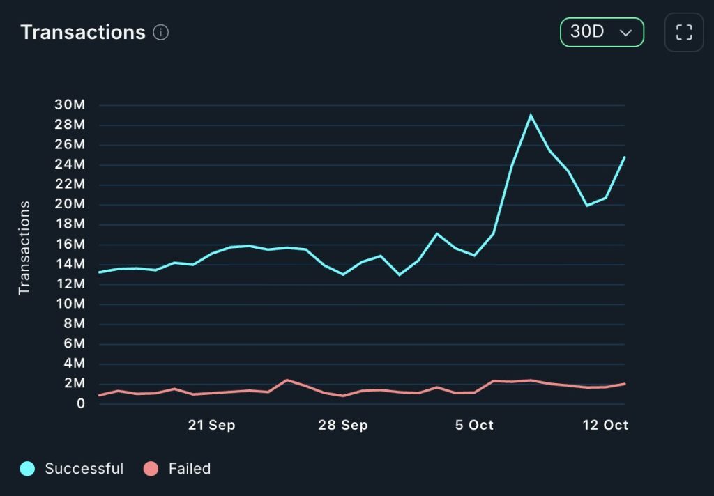 analyse graphique bnb