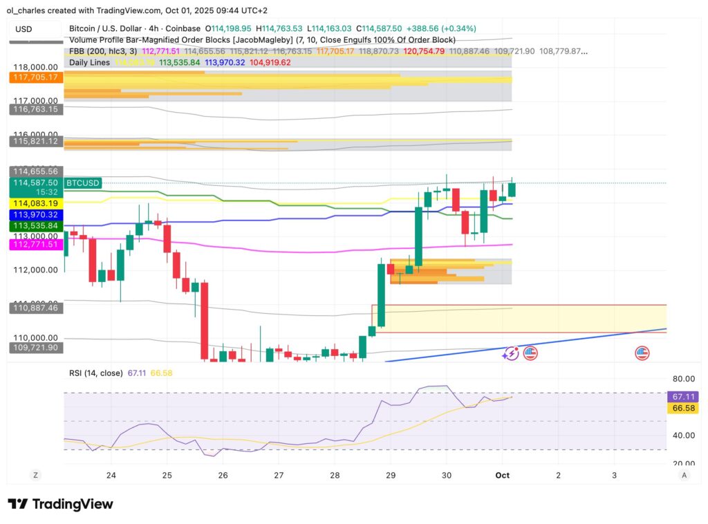 cours du Bitcoin en 2H