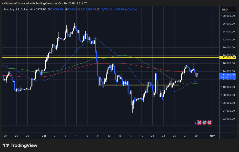 gráfico del precio del bitcoin indexado en el dólar estadounidense, con velas azules y blancas para analizar los indicadores