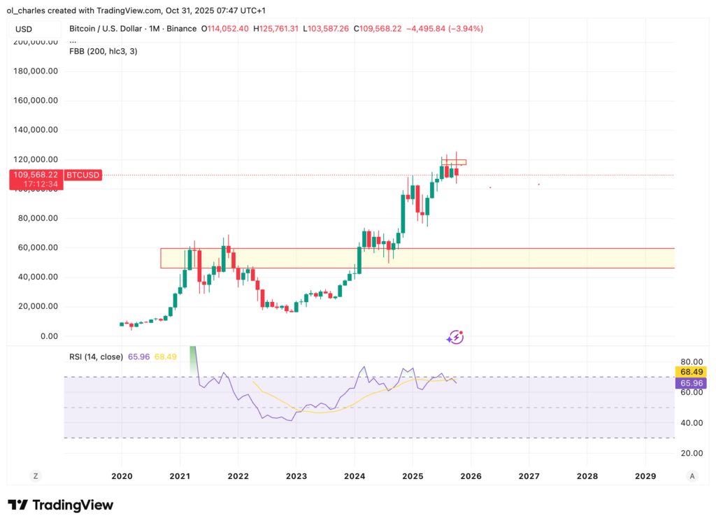 gráfico del curso en velas del Bitcoin en 1 mes