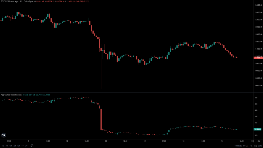 analyse graphique de l'open interest du marché crypto