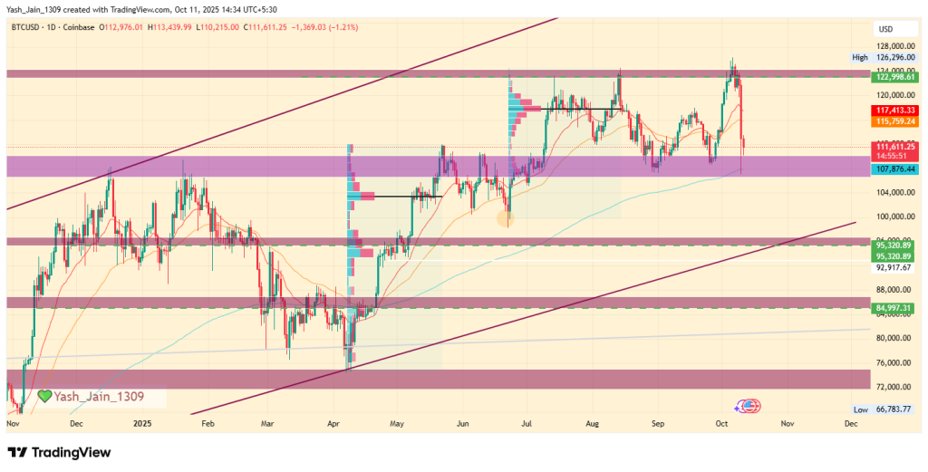 gráfico precio btc análisis y predicción