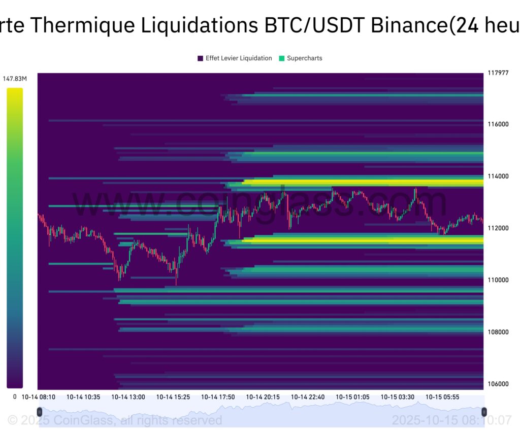 Mapa térmico de liquidaciones BTC/USDT Binance 24 horas
