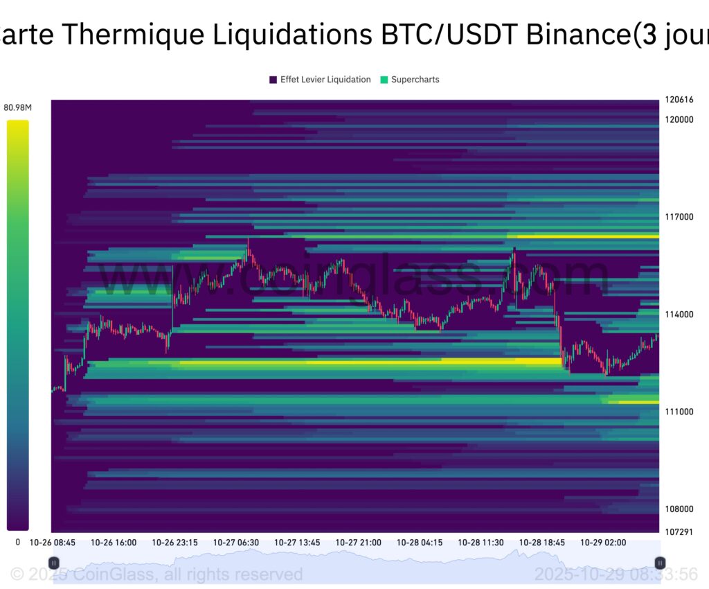 Mapa térmico de las liquidaciones del Bitcoin
