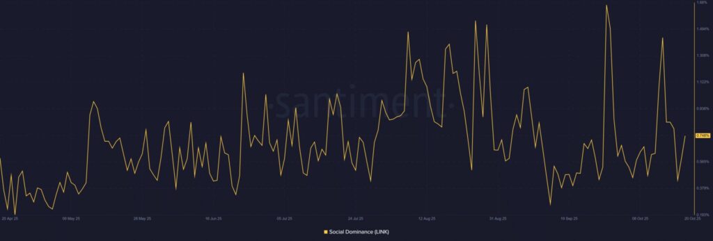 dominancia social chainlink link