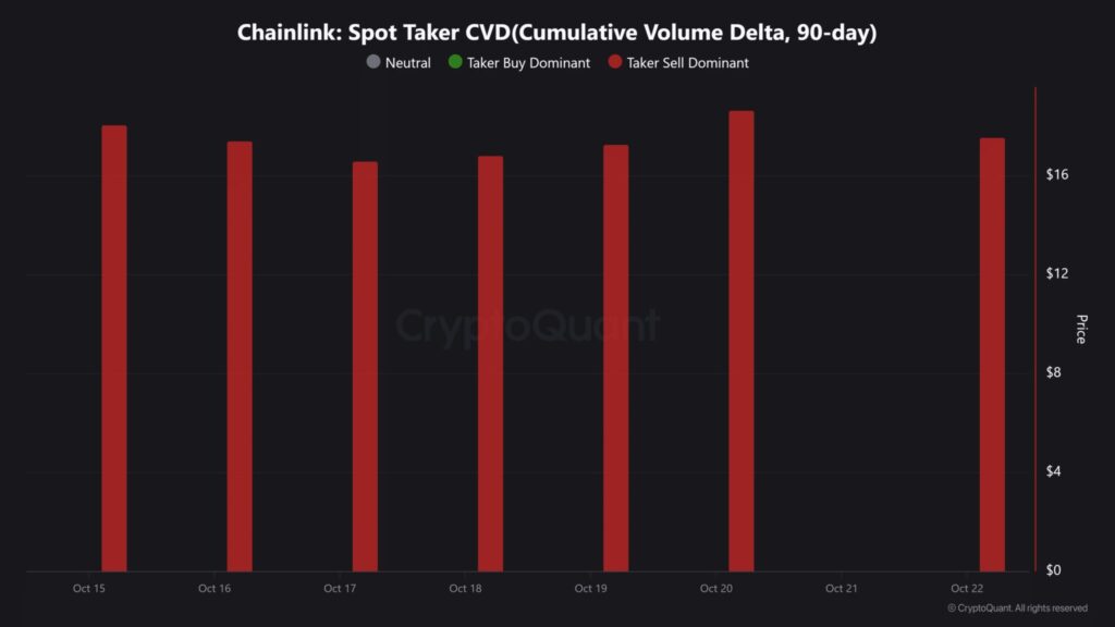 chainlink link gráfico análisis