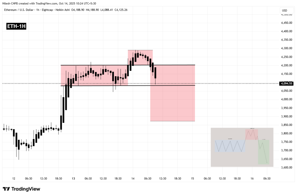 gráfico de precio de ethereum en descenso