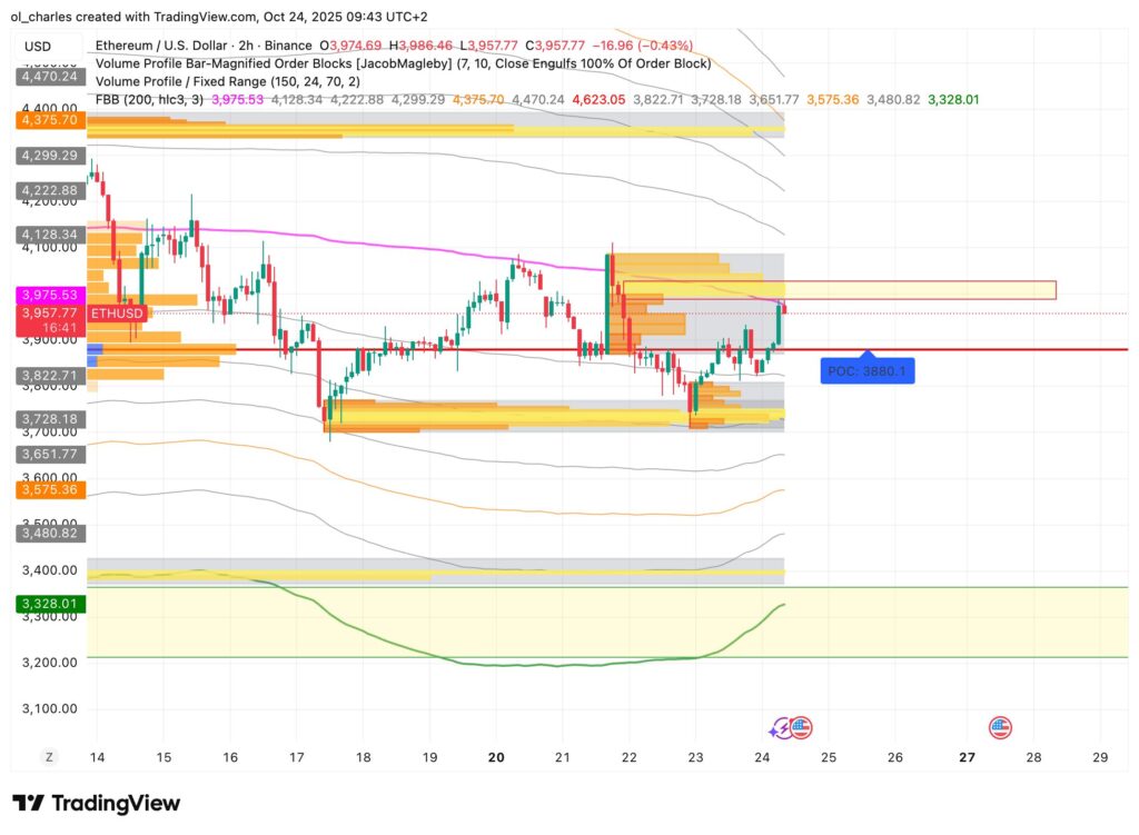 precio del curso de Ethereum ETH con FBB VPFR en 2 horas