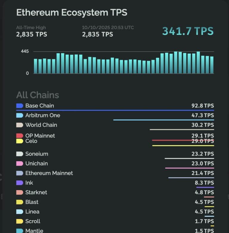 ethereum eth análisis del ecosistema