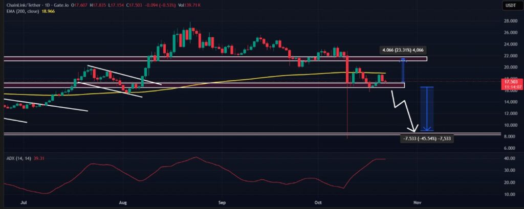 precio del chainlink link en gráfico