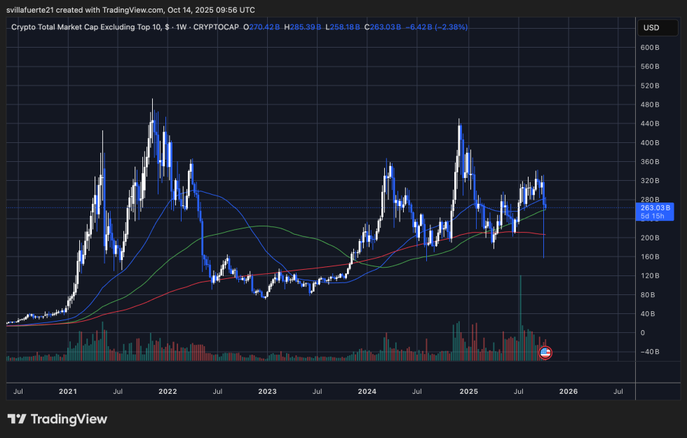 analyse graphique des crypto altcoins