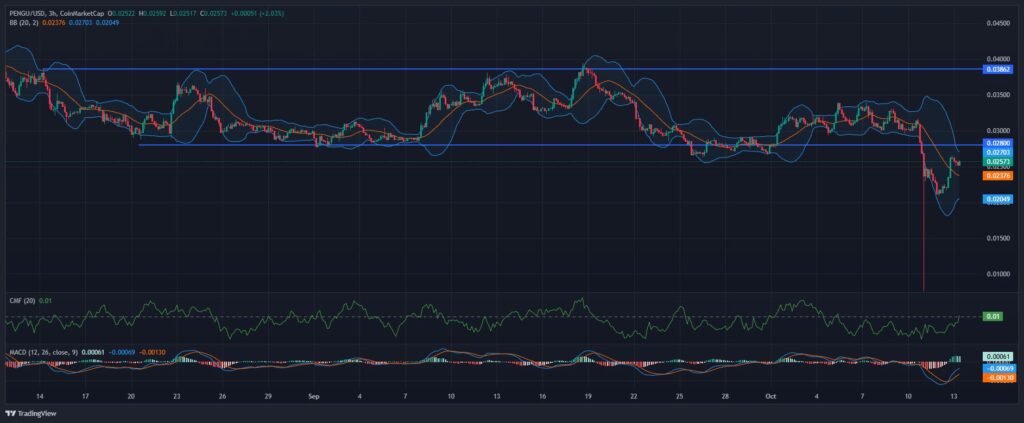 gráfico precio pengu