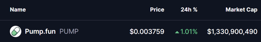 tableau noir de prix du token pump avec la market cap et des indicateurs techniques