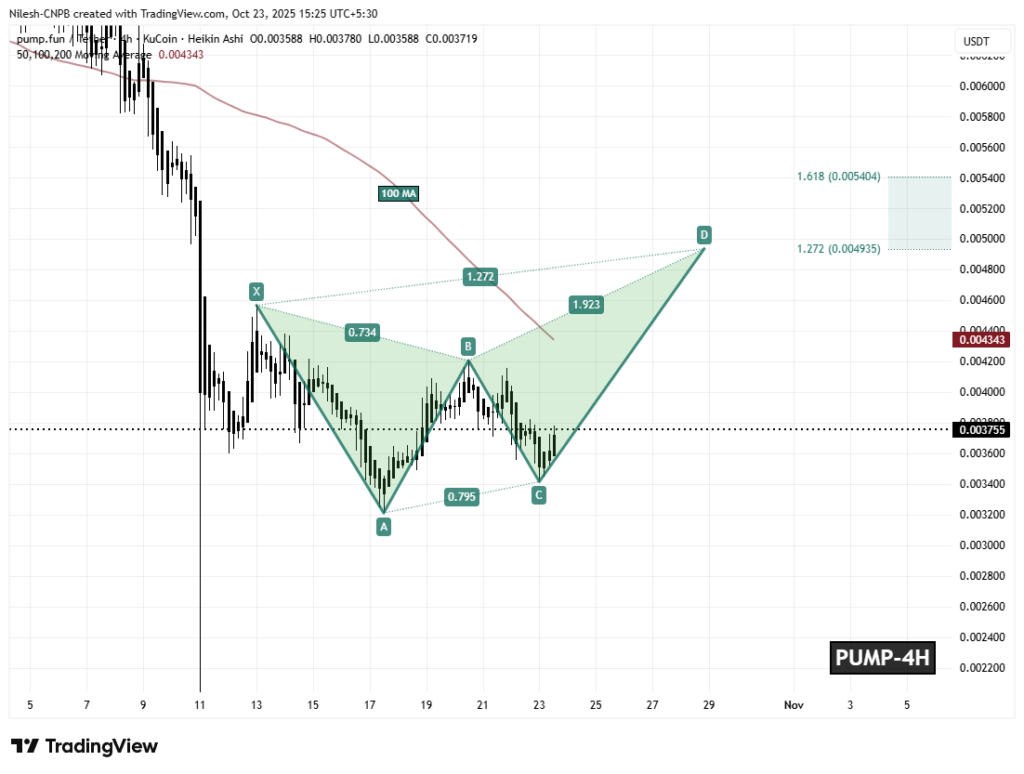 graphique sur fond blanc avec une courbe et des bougies japonaises verte et rouge, courbe en hausse